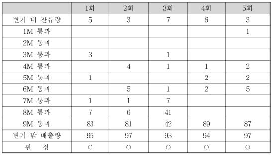 볼 잔류량 테스트(합격도기-3)