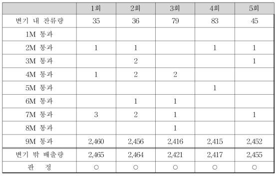 입자 잔류량 테스트(12번 도기)