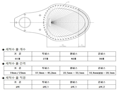 CH부 세척수 홀