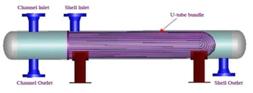 U-Tube Heat Exchanger