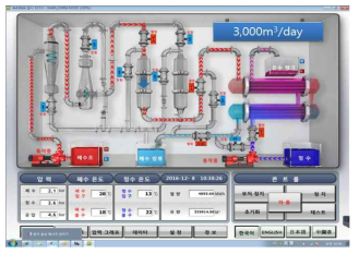 폐수열 회수시스템을 이용한 폐수열 회수설비 중 PLC 모니터링 화면
