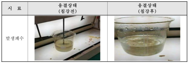 발생폐수 침강전과 후의 폴리머 응집상태 비교