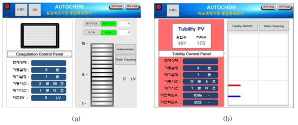 침강기반(a)과 탁도기반(b) 응집모니터링시스템의 HMI구성화면