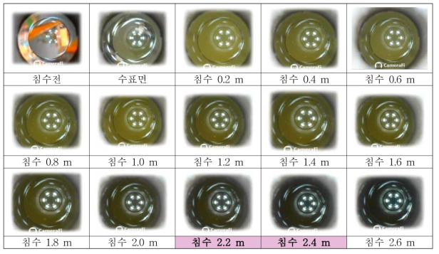 이미지센서에 의한 슬러지계면층 모니터링 영상(슬러지계면 2.3m)