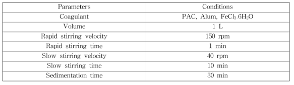 응집제별 응집실험 조건