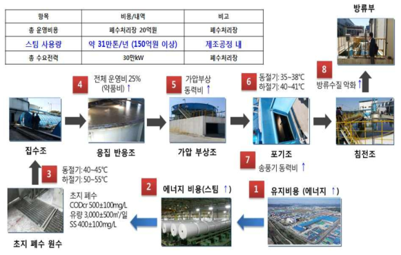 한솔아트원 신탄진 공장