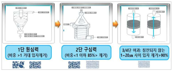 멀티여과 장치