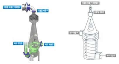 2단계 구심력 여과장치