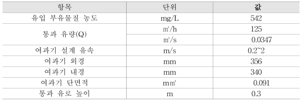 입자여과 장치의 기본 설계구조