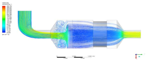 Flue gas streamline pattern with velocity of the VOC Removal Demonstration Unit