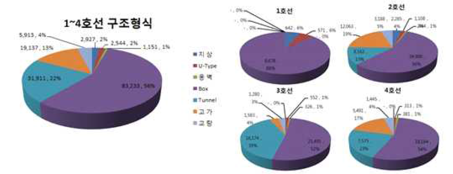 지하철 구조형식