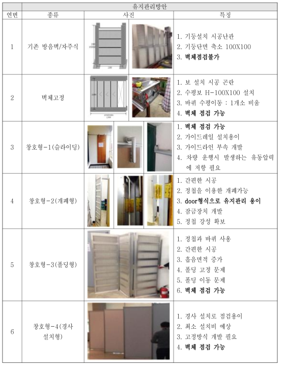 흡음판 시공후 유지관리방안