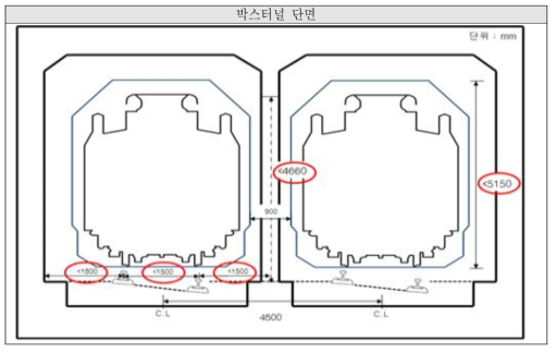 박스터널 단면