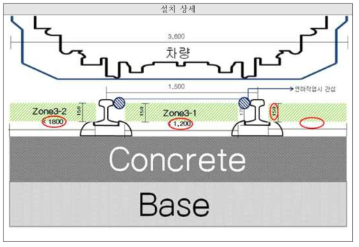 박스터널 내 흡음판 설치 상세도