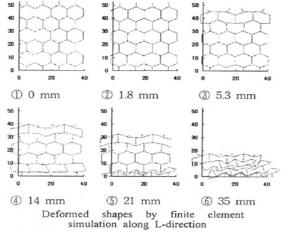 압축력에 따른 허니컴 모양 변화