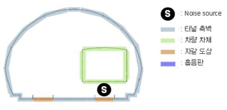 터널 내부 해석모델 (레일부 자갈도상 적용)