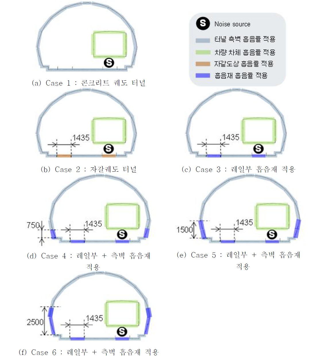 여러 가지 터널 내부의 흡음재 설치 방안