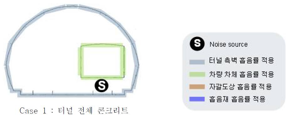 Case 1의 터널 내부 구성