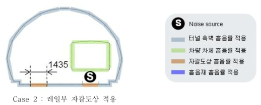 Case 2의 터널 내부 구성