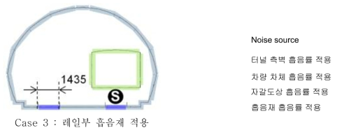 Case 3의 터널 내부 구성