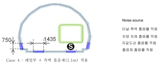 Case 4의 터널 내부 구성