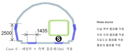 Case 6의 터널 내부 구성