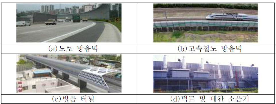 국소 반응형 공명 흡음판의 응용 가능 분야