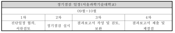 서울과학기술대학교 안전 정기점검 일정