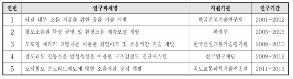 철도 소음 저감에 대한 국내 연구 주요 현황