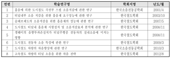 철도 소음 저감에 대한 국내 학술 연구 주요 현황