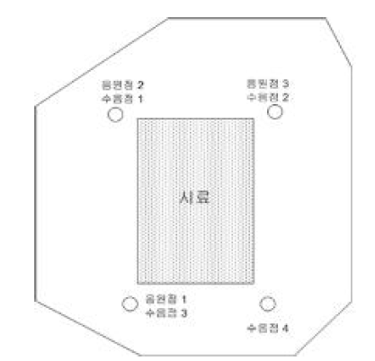 난입사 흡음률 측정 개략도