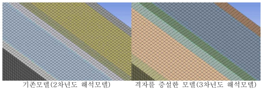 Mesh inflation 적용 전후