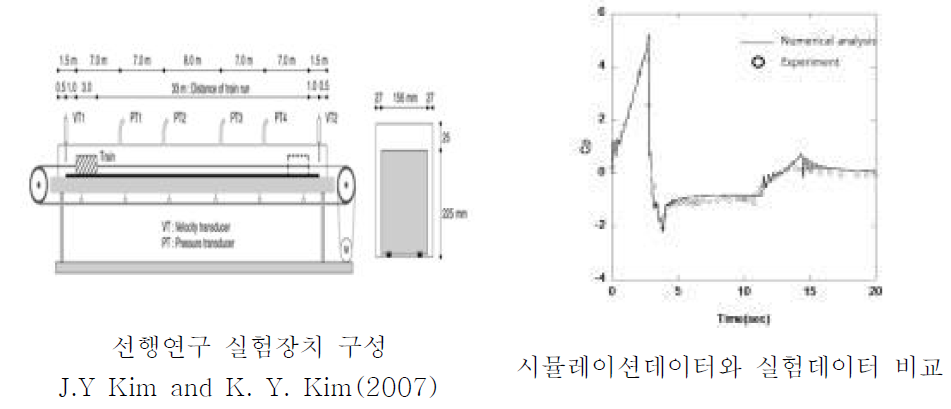 시뮬레이션 해석모델 검증