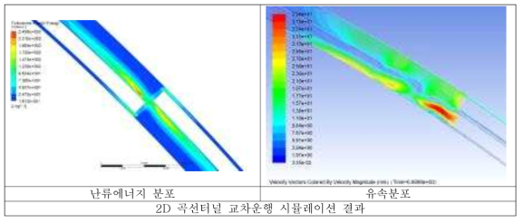 2차년도 곡선터널 시뮬레이션