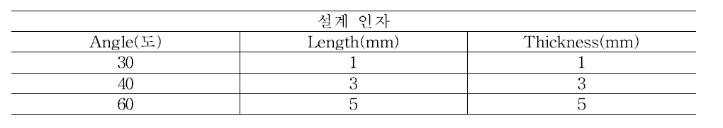 가이드 그릴의 설계 인자