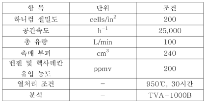 100 L/min 평가 실험조건