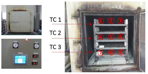 소성로 Thermocouple 위치와 촉매 샘플링 위치