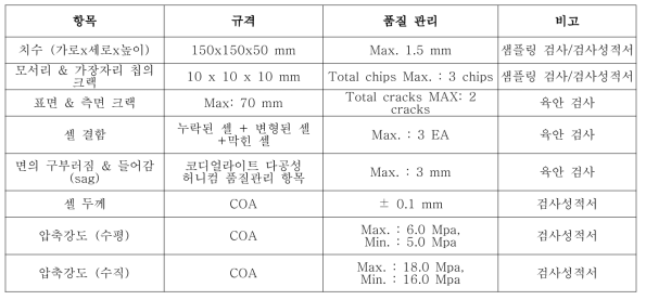 완제품 촉매 검사 규격 및 항목