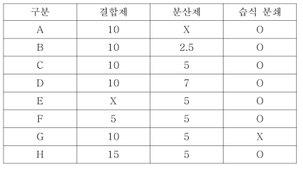 탈리도 평가를 위한 제작 촉매