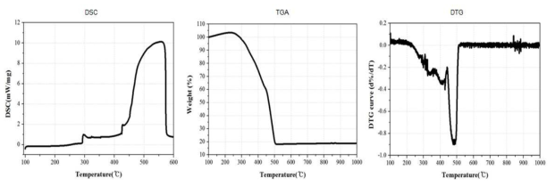 응축물 TGA-DSC 분석 결과