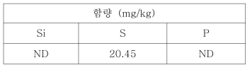 응축물의 ICP-OES 분석 결과