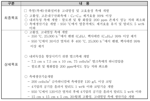 연구개발의 최종목표