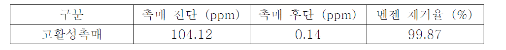 벤젠 평가 결과