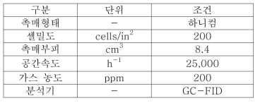 산화실험조건