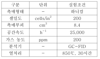 톨루엔 산화 실험조건