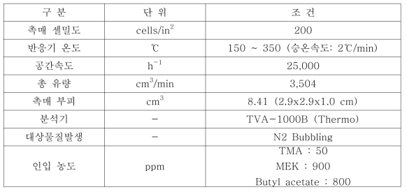 악취화합물 제거 실험 조건