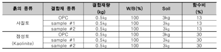 일축압축강도시험 배합표