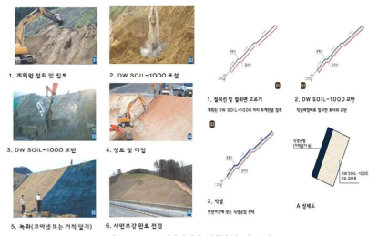 사면안정재 시공순서 및 단면도