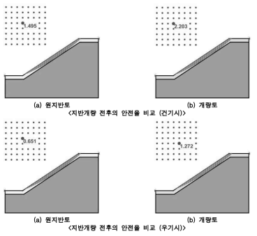 지반개량 전후의 안전율 비교