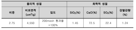 탈황석고 분말의 물리 화학적 성질